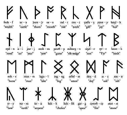 Anglo-Saxon-Runes.jpg