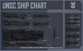 UNSC ships